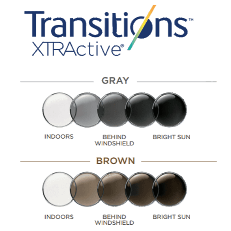 ORGANIC 1,50 TRANSITIONS XTRACTIVE (ΕΙΔΙΚΗ) AR GREEN (CLARUS II)