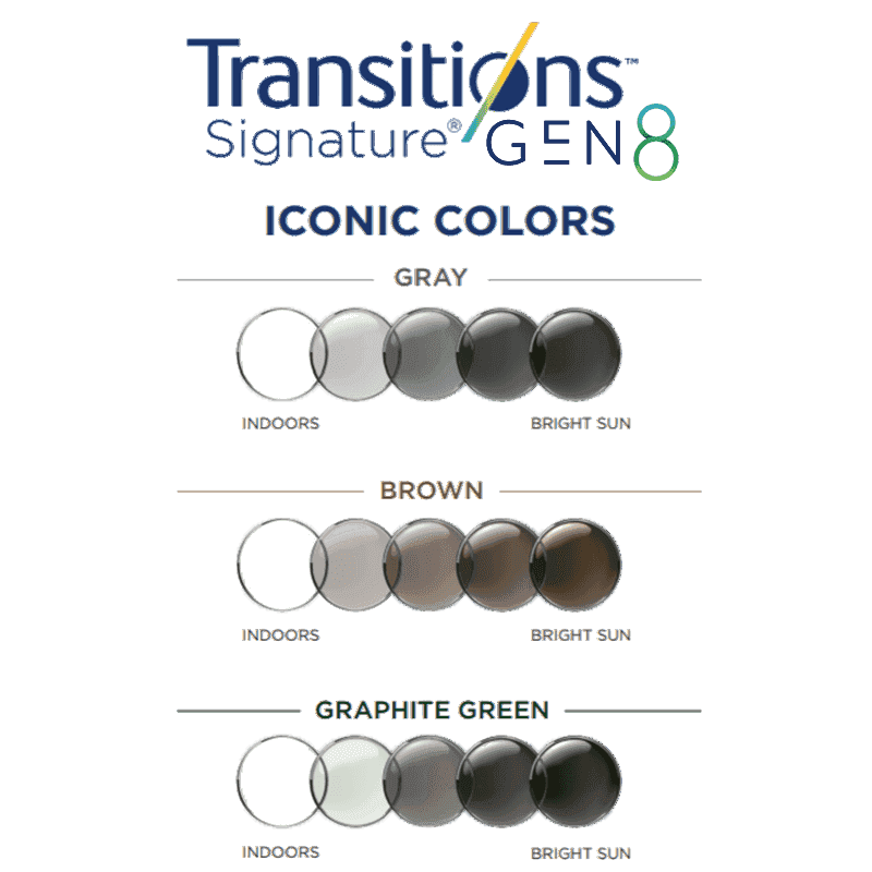 ORGANIC 1,50 TRANSITIONS SIGNATURE GEN 8 (ΕΙΔΙΚΗ) AR GREEN (CLARUS II)